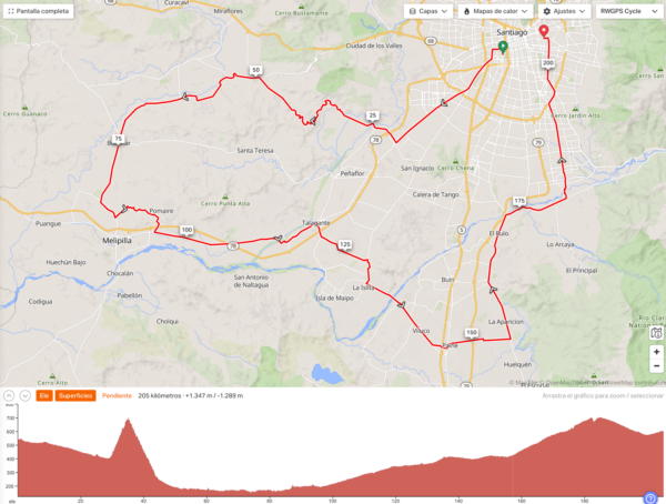 Evento Brevet 200km – Vuelta del Campo - 10 mayo 2025